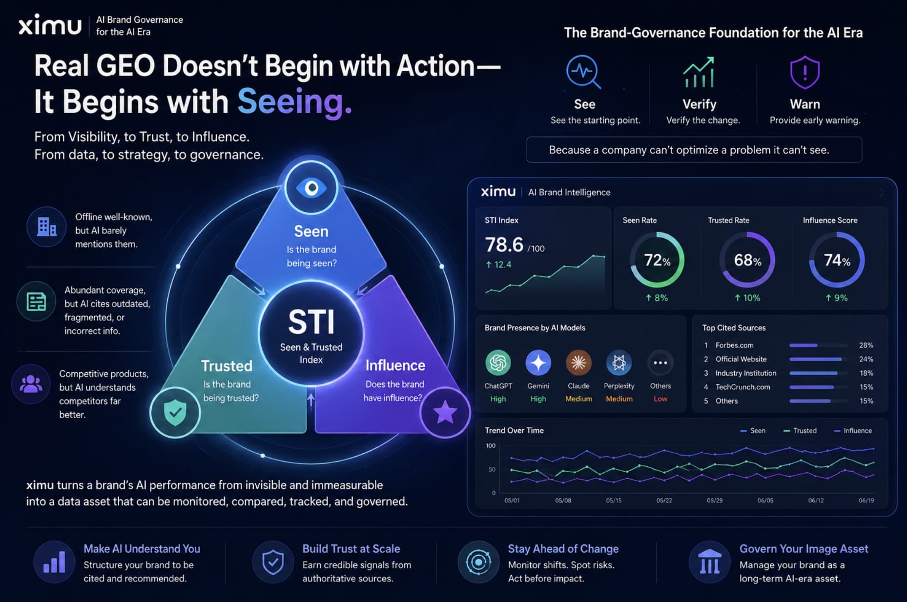 Real GEO Optimization Doesn't Begin with Action — It Begins with Seeing