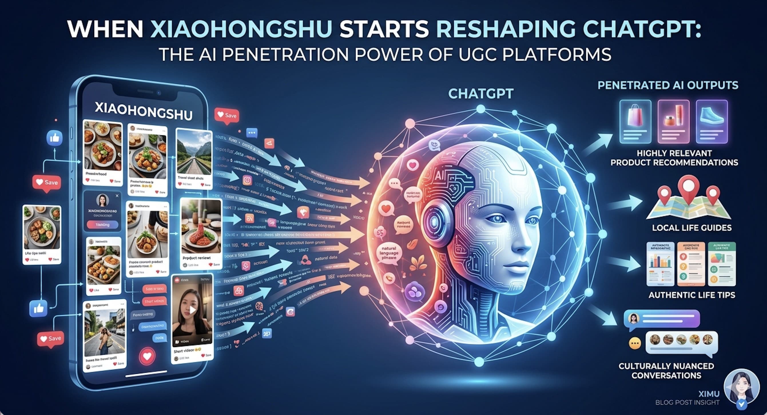 When Xiaohongshu Starts Reshaping ChatGPT: The AI Penetration Power of UGC Platforms