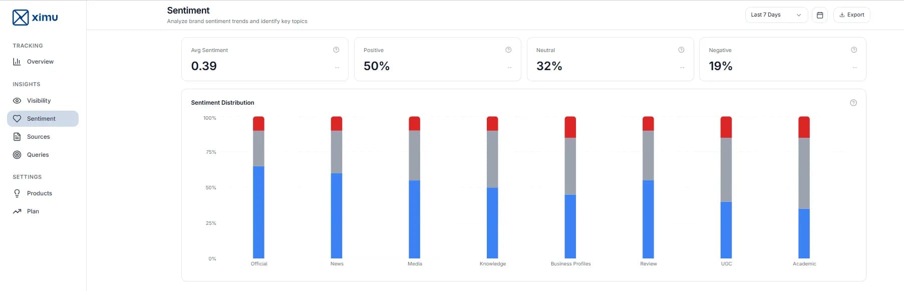 Sentiment Analysis