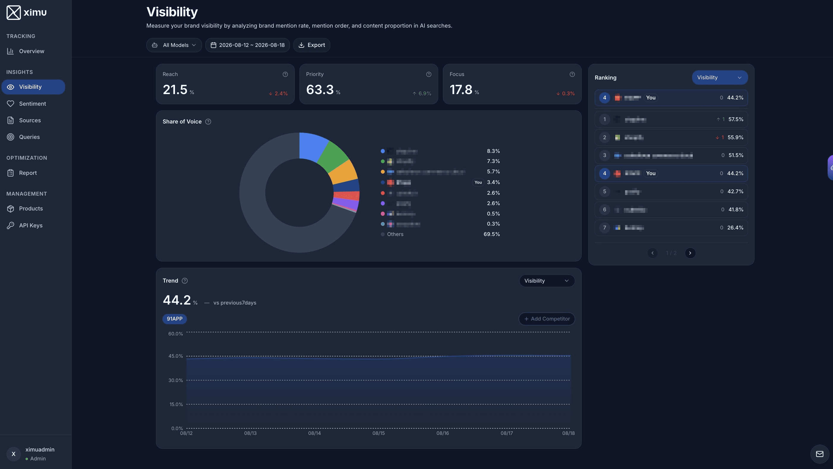 ximu Visibility — dashboard of brand mention rate in AI answers